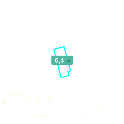 Mobiscore