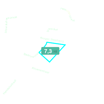 Mobiscore