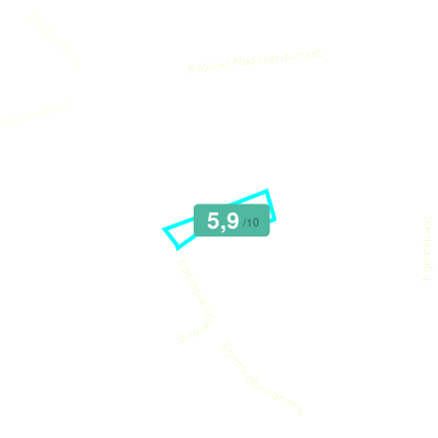 Mobiscore