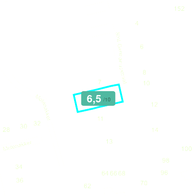 Mobiscore