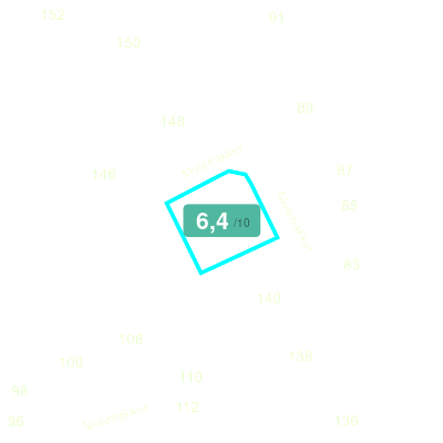 Mobiscore