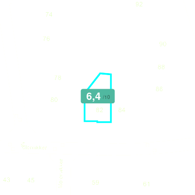 Mobiscore