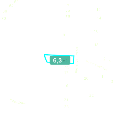 Mobiscore