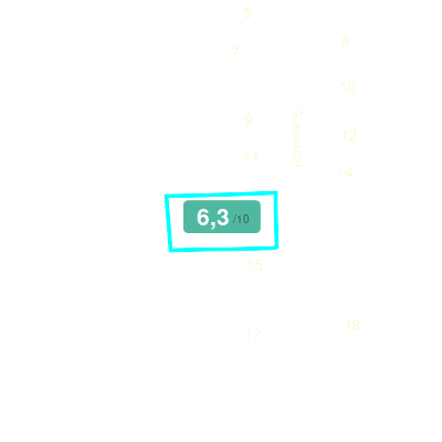 Mobiscore