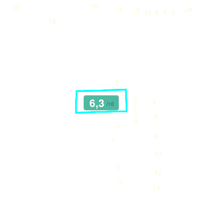 Mobiscore