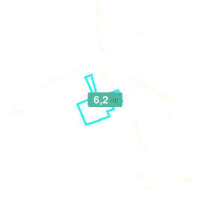 Mobiscore