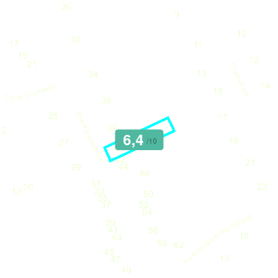 Mobiscore