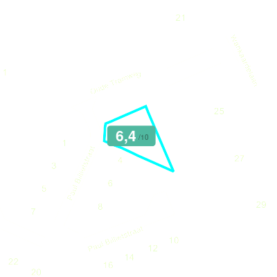 Mobiscore