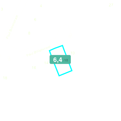 Mobiscore