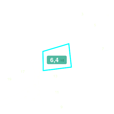 Mobiscore