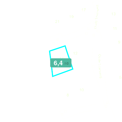Mobiscore