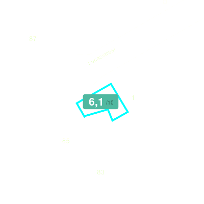 Mobiscore