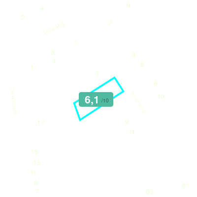 Mobiscore