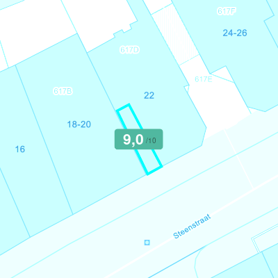 Mobiscore