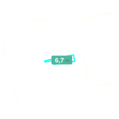 Mobiscore