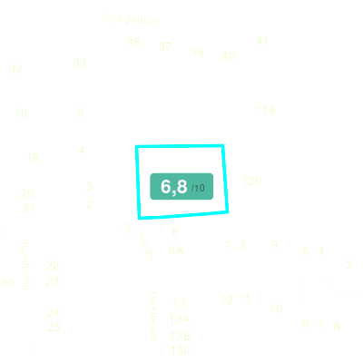 Mobiscore