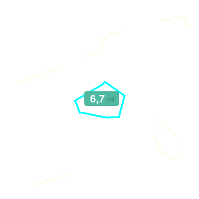 Mobiscore