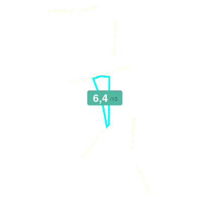 Mobiscore