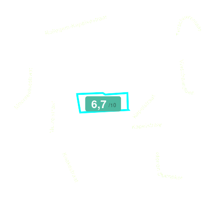 Mobiscore