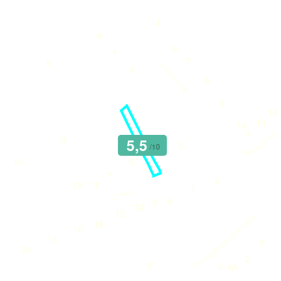 Mobiscore