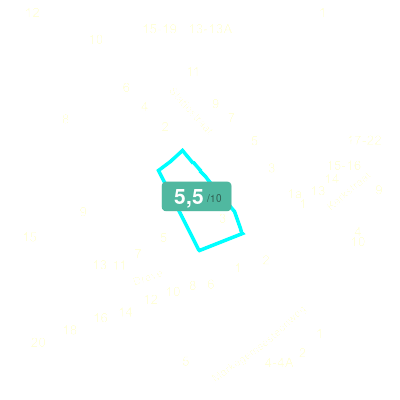 Mobiscore
