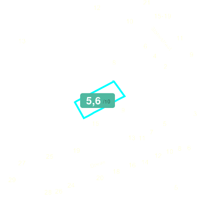 Mobiscore