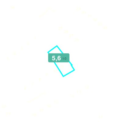 Mobiscore