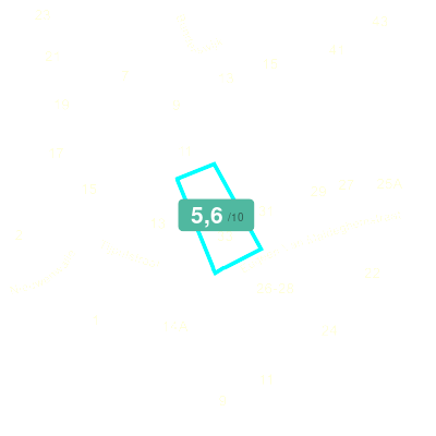 Mobiscore
