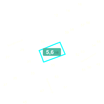 Mobiscore