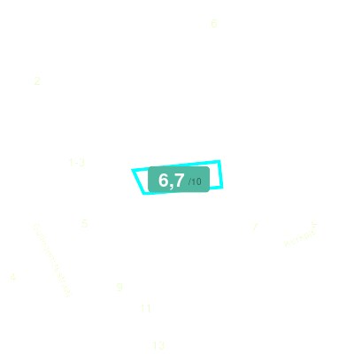 Mobiscore