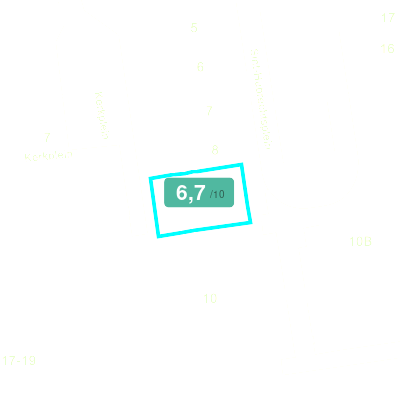 Mobiscore