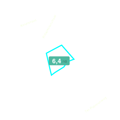 Mobiscore