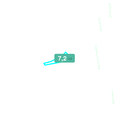 Mobiscore