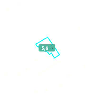 Mobiscore