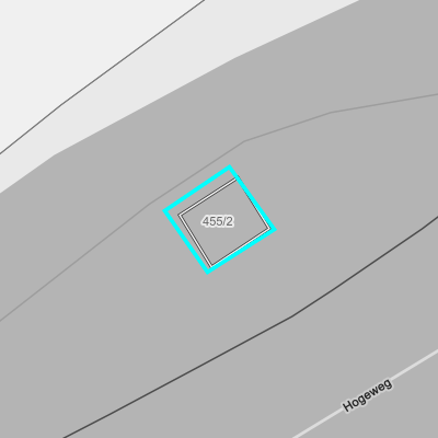 Overstromingsgevoelig (pluviaal)