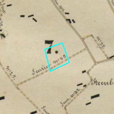Algemeen Bodemgebruik (ABW)