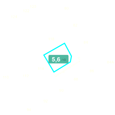 Mobiscore