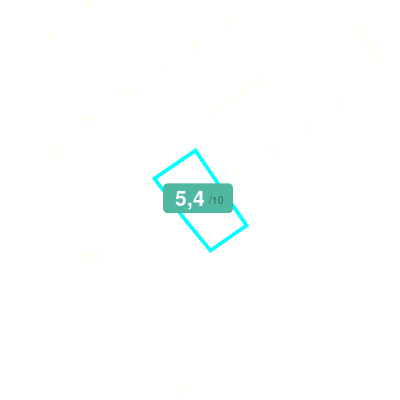 Mobiscore