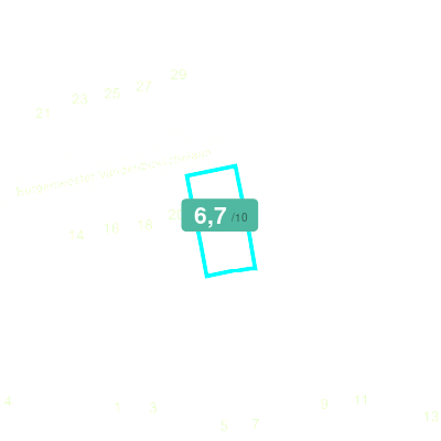 Mobiscore