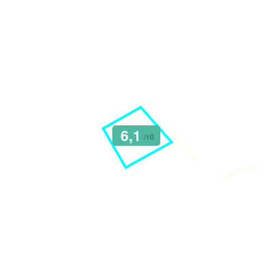 Mobiscore