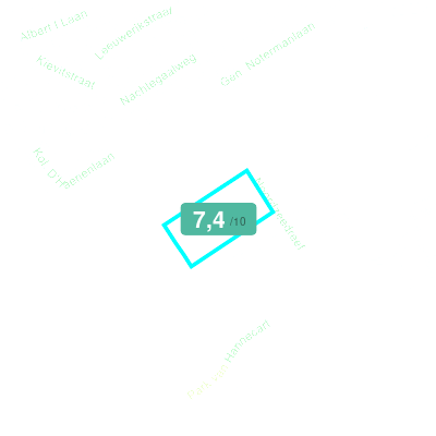 Mobiscore