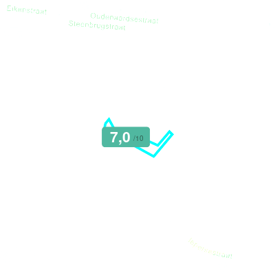 Mobiscore