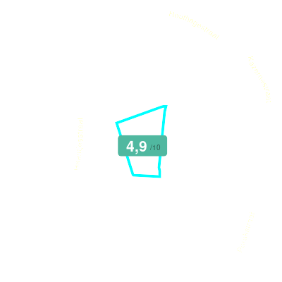Mobiscore