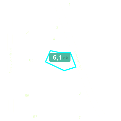 Mobiscore