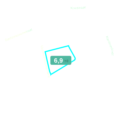 Mobiscore