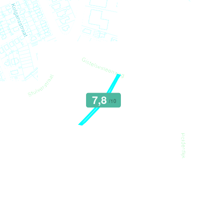 Mobiscore