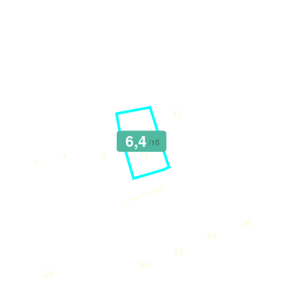Mobiscore