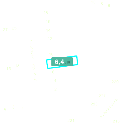 Mobiscore