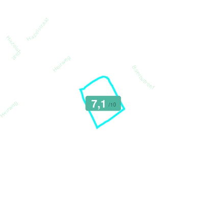 Mobiscore