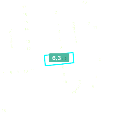 Mobiscore